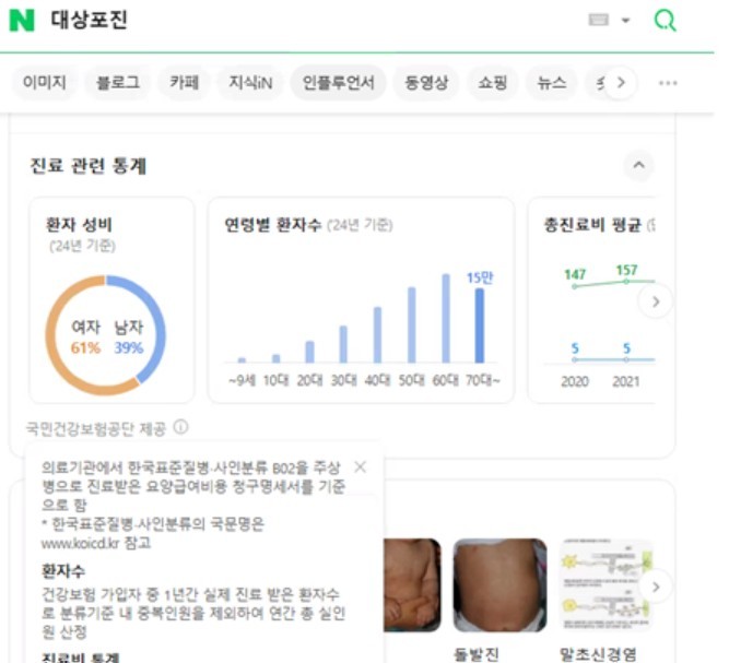 네이버로 질병 정보 '한눈에'…건보공단, 125개 질환 환자 수·진료비 공개