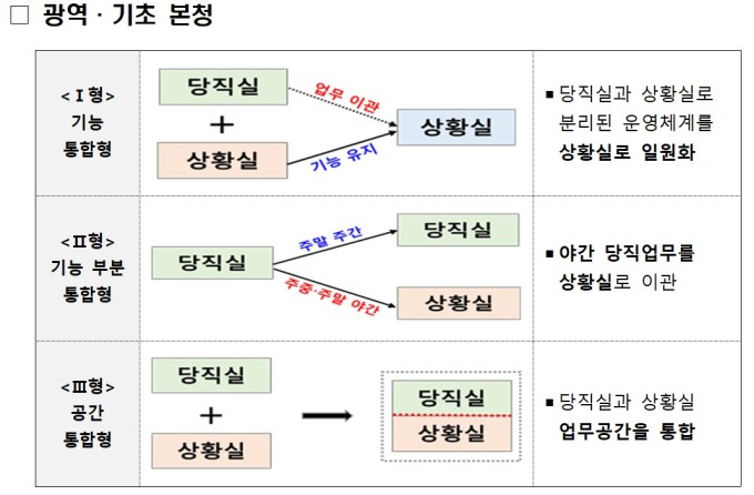 공무원 당직 제도 76년 만에 전면 개편…재택당직 도입 ·AI가 민원 대응