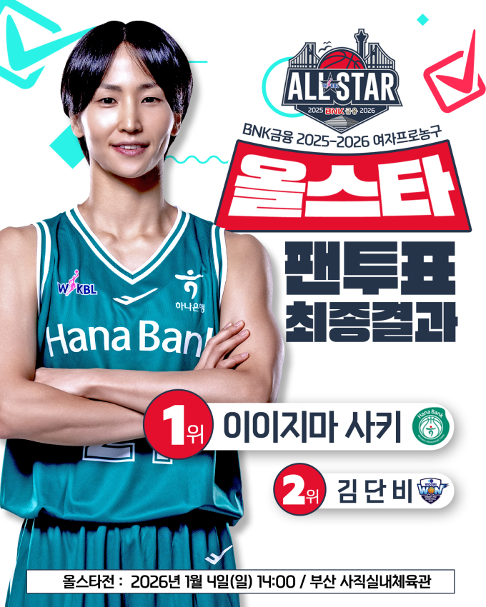[여자프로농구] 이이지마, 팬심까지 접수…아시아쿼터 첫 올스타 투표 1위