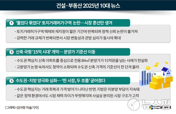 [2025 부동산 결산]① '풀었다 묶었다'...토허구역 혼선에 정책 불신만