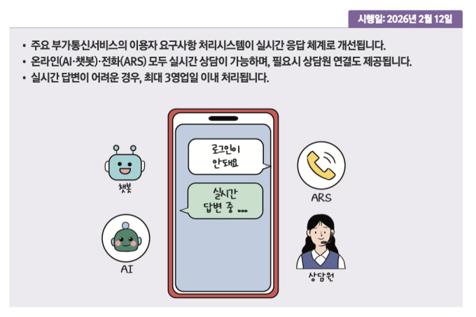 [2026 달라지는 것] 네이버·카카오 등 고객센터, 실시간 상담 의무화
