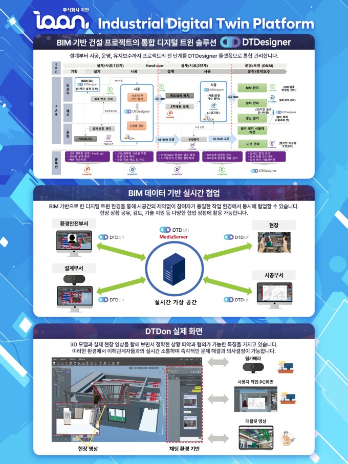 이안, CES 2026 참가…"차세대 산업용 디지털 트윈 솔루션 선봬"