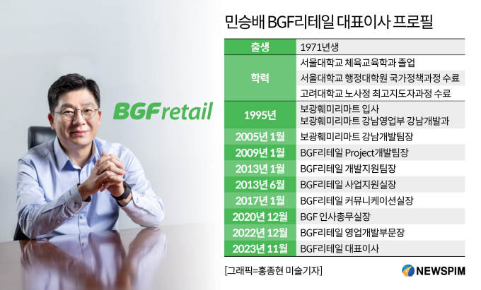 [100대 CEO] BGF리테일 민승배 대표, 외형 성장·수익성 회복 '시험대'