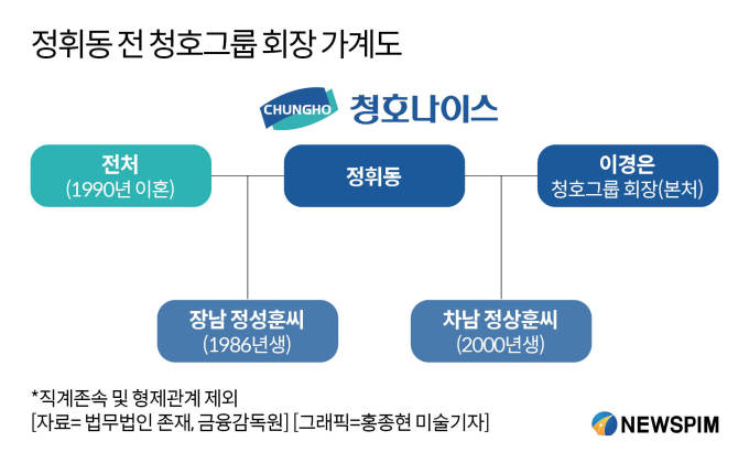 [단독] 청호 창업주 전처 子, 상속분 2천억 내몫...경영권 변수로 ′부상′