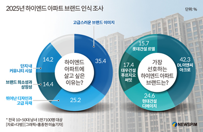 하이엔드 적용 갈등에 시공사 교체...정비사업 사업 ′암초′ 부상 - 뉴스 썸네일 이미지