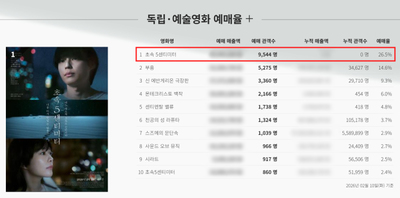 실사판 '초속 5센티미터', 개봉 2주 전부터 예매율 1위 '돌풍' - 뉴스 썸네일 이미지