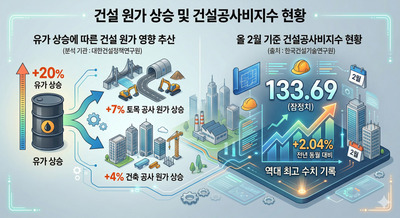 "웃돈 줘도 자재 없다"…중동 전운에 덮친 건설업계 '셧다운' 공포