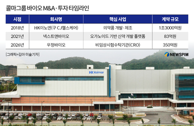 콜마, 우정바이오 대표에 그룹 R&D 수장 배치...인수 시너지 본격화 - 뉴스 썸네일 이미지