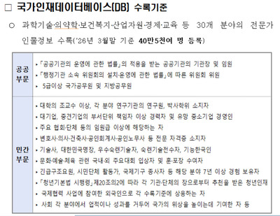 AI 민간 인재 국가인재로 활용…정부 정책자문 참여 확대