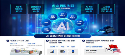 부산시 'AI 기반 공조부품 성능평가 인프라 고도화사업' 선정…108억 원 투입