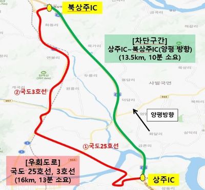 중부내륙고속도로 야간 통제 안내