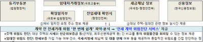 9월부터 <b>안심전세앱</b>으로 <b>전세</b> 권리관계 분석 가능…대항력 발생시기도...