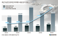썸네일 이미지