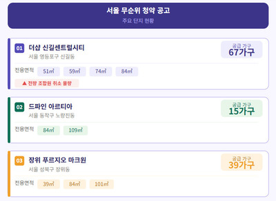 '무순위' 기회 왔다…신길·노량진·장위 서울 알짜 단지 주목