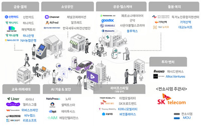 SKT, '모두의 AI' 사업자 선정…전 국민에 AI 서비스