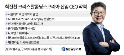 청호그룹 선장 오른 최진환 대표...'화학적 결합·밸류업' 과제 - 뉴스 썸네일 이미지