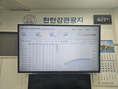 연천군시설관리공단, AI 기반 한탄강 수위 예측 시스템 운영