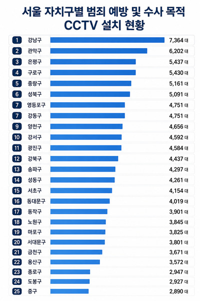 폐쇄회로 텔레비전