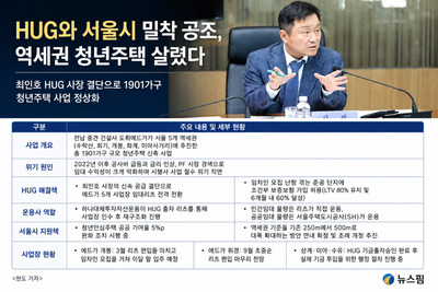 사업성 악화 청년안심주택, 좌초 위기 넘겼다...최인호 HUG 사장 결단 한... - 뉴스 썸네일 이미지