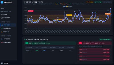 전남광주통합특별시, AI로 수질 이상 미리 잡는다