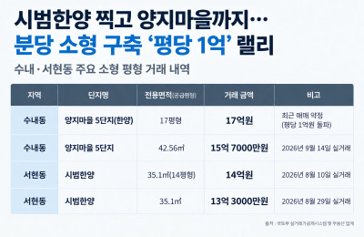 썸네일 이미지