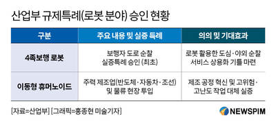 "규제 문턱 낮추고 예산 늘리고"...로봇 中企, 제도 수혜 본격화 - 뉴스 썸네일 이미지