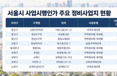 사업시행인가 넘은 재건축 5만가구…서울 전월세 '이주 주의보'
