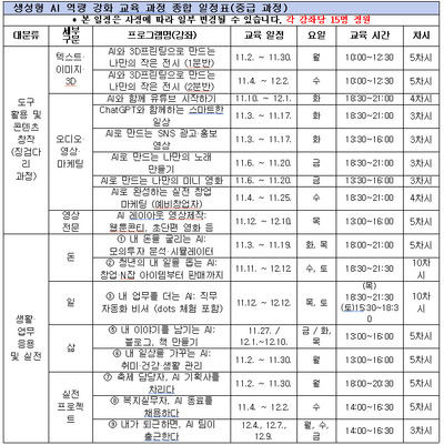 세종교육청평생교육원, 시민 대상 디지털·AI 교육 확대