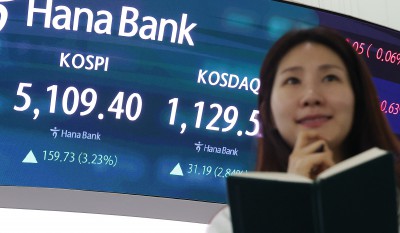 코스피, 하루 만에 5100선 재탈환