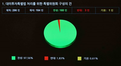 여야, 대미투자특별법 특위 구성&hellip;"3월 초까지 처리 목표"