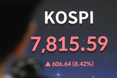 코스피 8%대 상승... 7815.59 마감