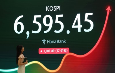 코스피, 하루 새 1000포인트 급등